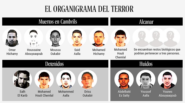 اللمسات الأخيرة لهجومي برشلونة وكامبريلس تمت في المغرب
