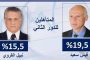 الانتخابات التونسية.. قيس سعيد ونبيل القروي 