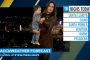 فيديو.. كيف تصرفت مذيعة نشرة أرصاد جوية مع طفلها بعد مقاطعته لها على الهواء