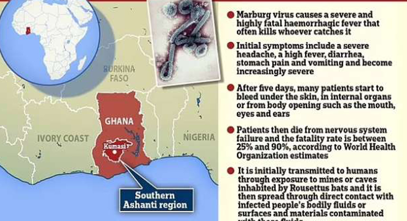 الصحة العالمية تحذر من فيروس فتاك يحول المصابين لأشباح.. ظهر في إفريقيا
