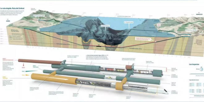 تطورات جديدة بشأن مشروع النفق الرابط بين المغرب وإسبانيا